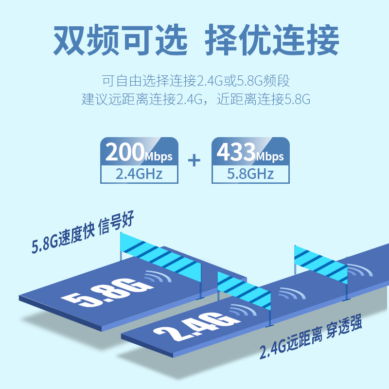 COMFASTCF-811AC-V3免驱无线网卡台式机wifi接收器5G双频650M家用台式电脑外置USB接口办公电脑迷你便携式 - 图1