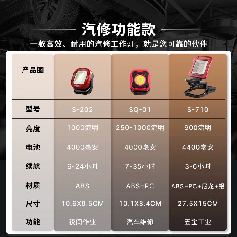 斯奈夫手持汽车维修灯强磁机修防摔LED照明灯修车应急照明工作灯,淘宝优惠券,粉丝福利购,淘宝优惠卷