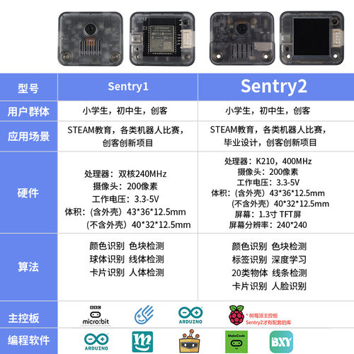 k210视觉识别模块 AI人工智能WiFi图传物联网摄像头适用于arduino - 图2