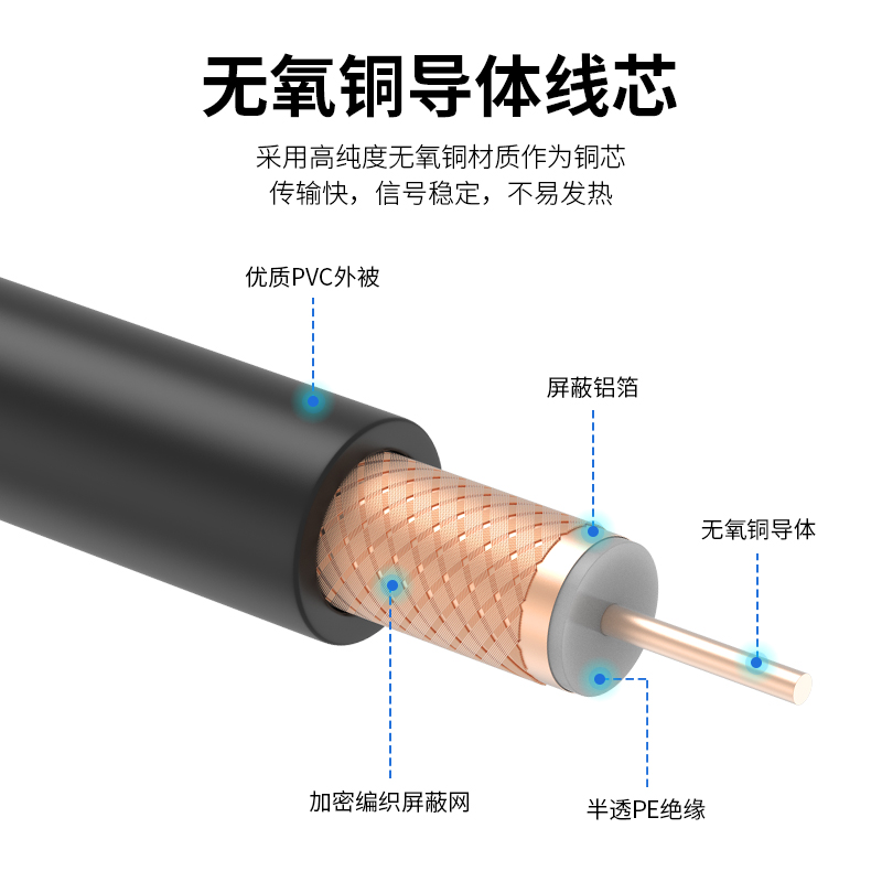 射频馈线SYV50-3-5-7-1欧姆同轴高清天线电台对讲机信号传输电缆