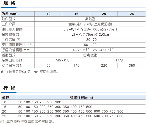 亚德客型气缸RMH25X550 600 650 700 750 800 850 900 9J50 1000 - 图3