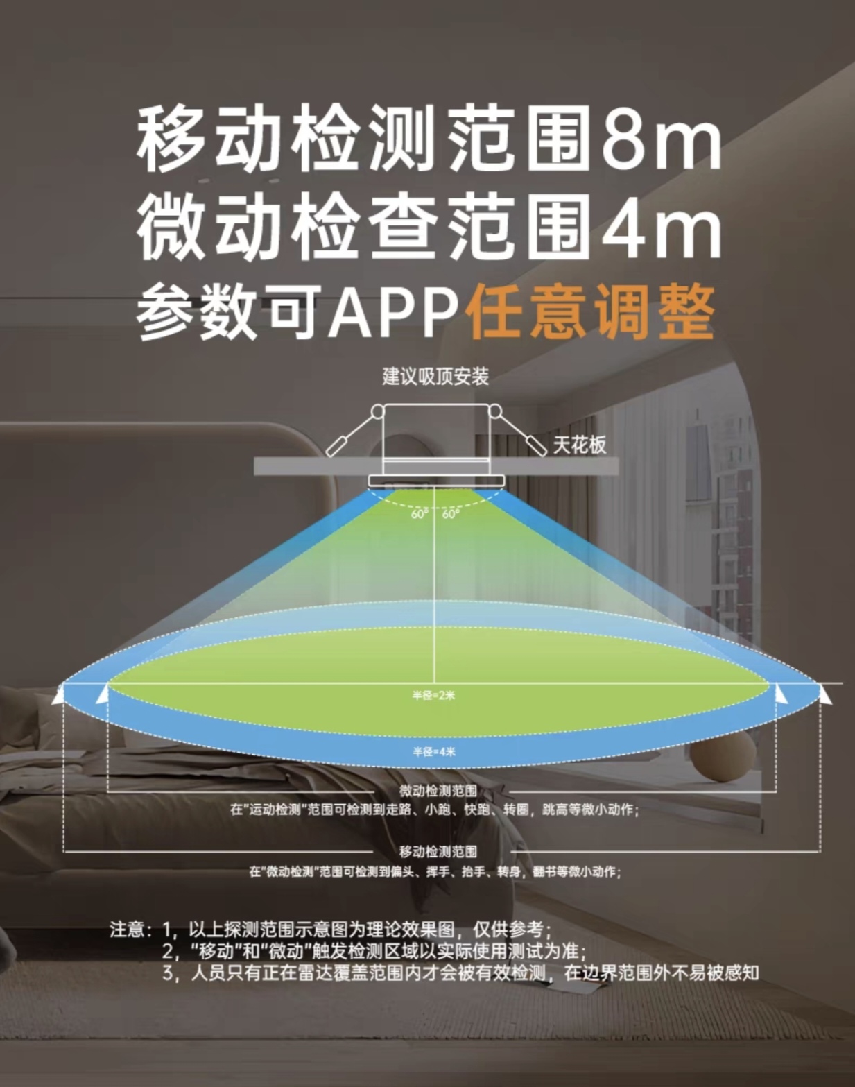 人体存在传感器485 人体传感器 感应器 毫米波雷达 呼吸检测 低压 - 图2