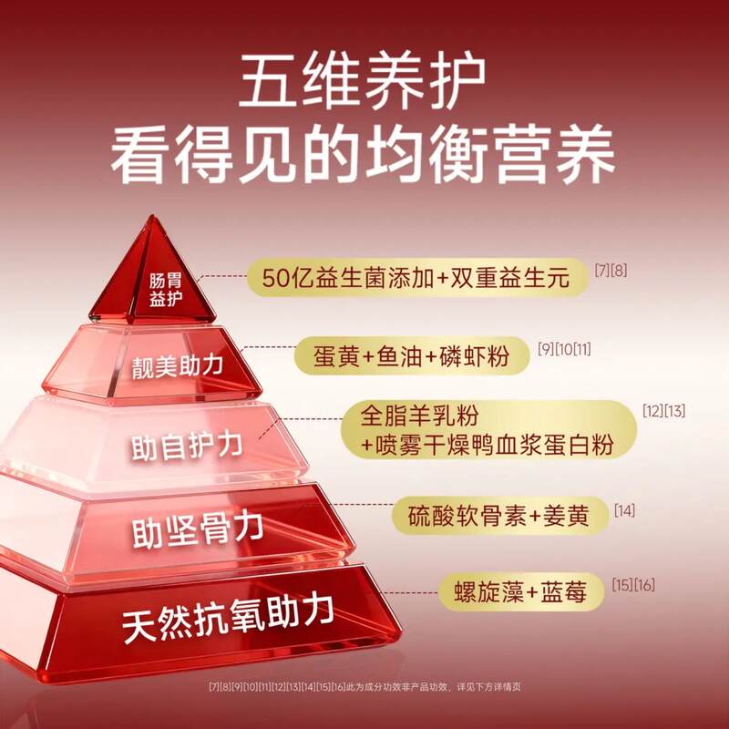 商品缩略图 3