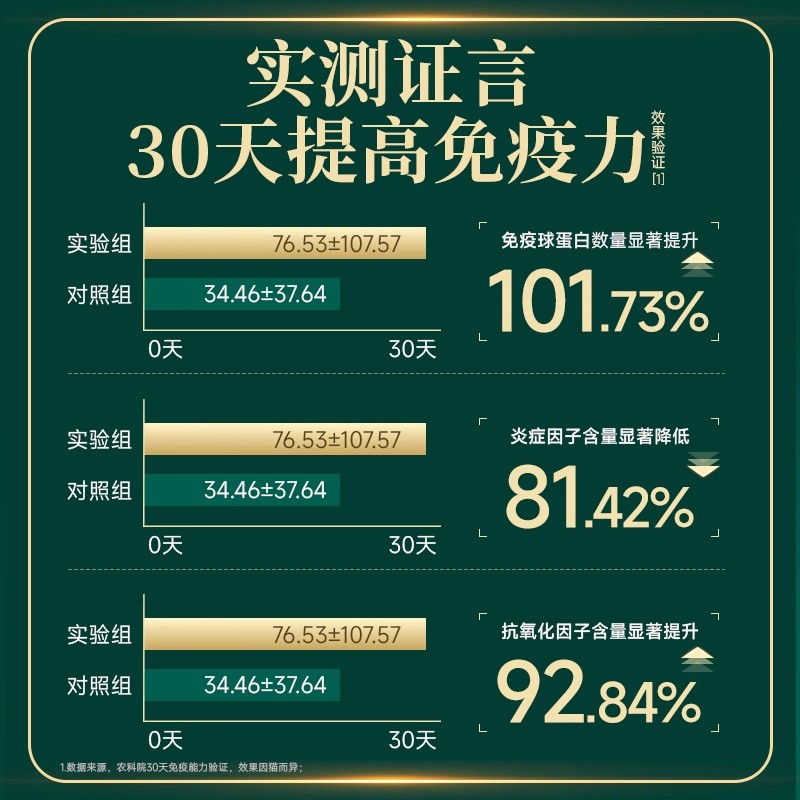 宽福山海羊奶烘焙猫粮低温慢烘高蛋白营养鲜肉成幼猫全价主粮 - 图2