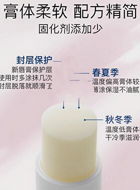 【特价冲量】现货瑞典药房ACO唇膏香草味无色润唇膏保湿滋润4.6克