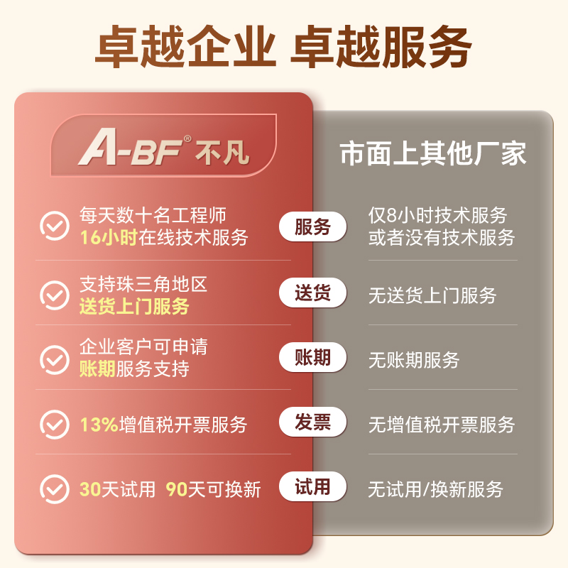 ABF高精度可调直流稳压电源手机电脑汽车维修30V60V5A10A开关电源 - 图2