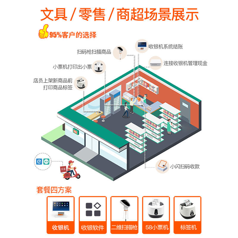 文具店收银机sunmi商米q宝软件 宇艾英办公收款机
