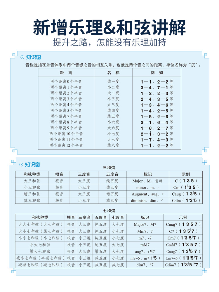 2023从零起步学弹吉他零基础教材初学者入门零基础自学曲谱指弹流行歌曲音乐书吉他书籍教学吉他谱0基础自学教材吉他教材曲谱教程 - 图2