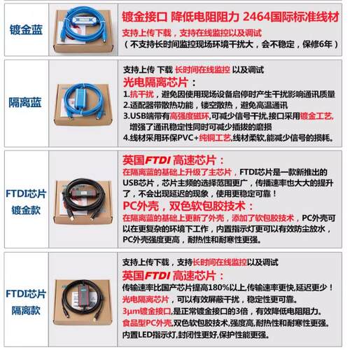 适用于欧姆龙CS/CJ/CQM1H和CPM2C系列PLC编程电缆USB-CN226下载线 - 图2