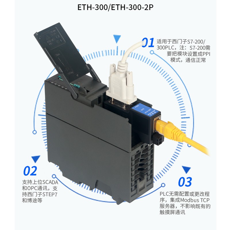 适用西门子plc ppi dp mpi转以太网通迅口扩展模块ETH-200/300-2P - 图2