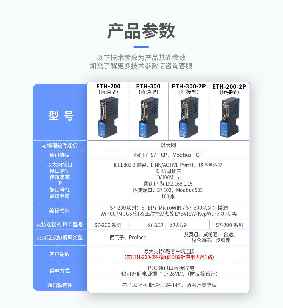 适用西门子plc ppi dp mpi转以太网通迅口扩展模块ETH-200/300-2P - 图0