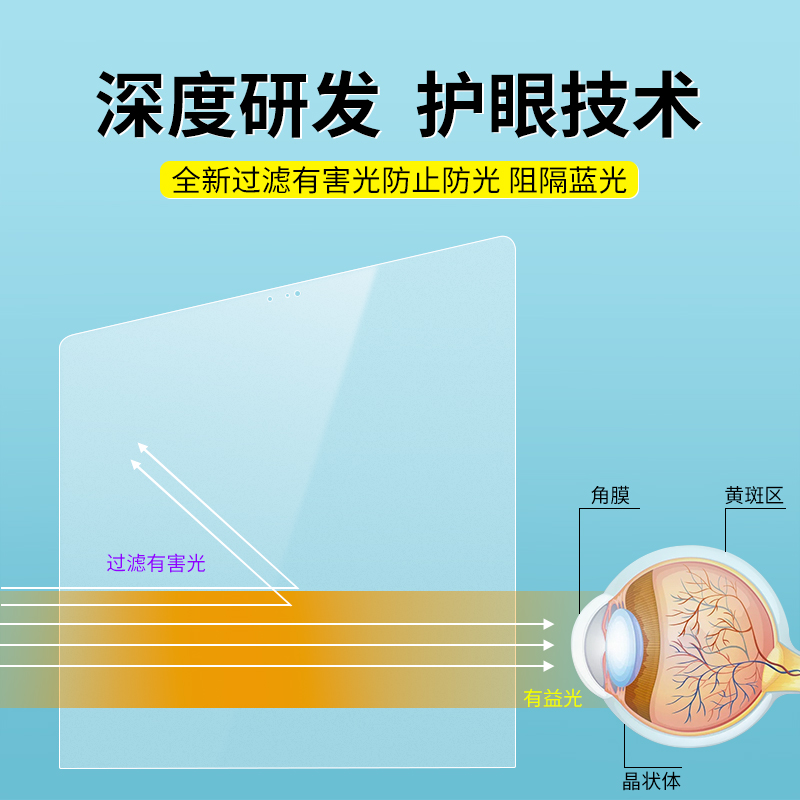 适用于苹果笔记本电脑屏幕膜Macbook Air13.6寸保护贴膜2022新款air13.3高清防刮15.4防蓝光护眼16寸防反光膜 - 图2