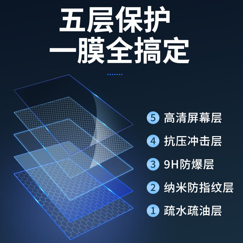 适用联想2023款小新air15屏幕膜pro16软膜pro14笔记本air14保护plus贴膜pro13电脑蓝光磨砂护眼英特尔锐龙版S - 图2