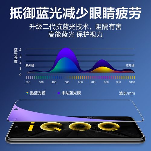 适用iqoo15钢化膜iqoo13/12/11手机膜iqooneo10vivoneo9/8/7/6/5se全屏z1z7z8z9z10turbo+u5u3u1x防窥膜iq00 - 图1