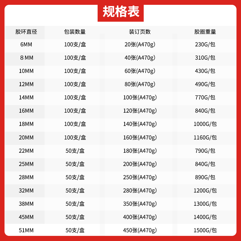 装订胶圈塑料圈21孔胶圈梳式胶圈6-51mm100支黑白梳式装订机用活页圈合同标书文件 装订胶环梳式装订机胶圈 - 图2