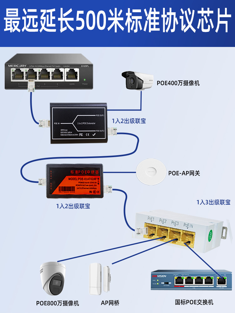 标准网络POE中继器国标交换机信号延长器 监控摄像头一分二转接器 - 图0