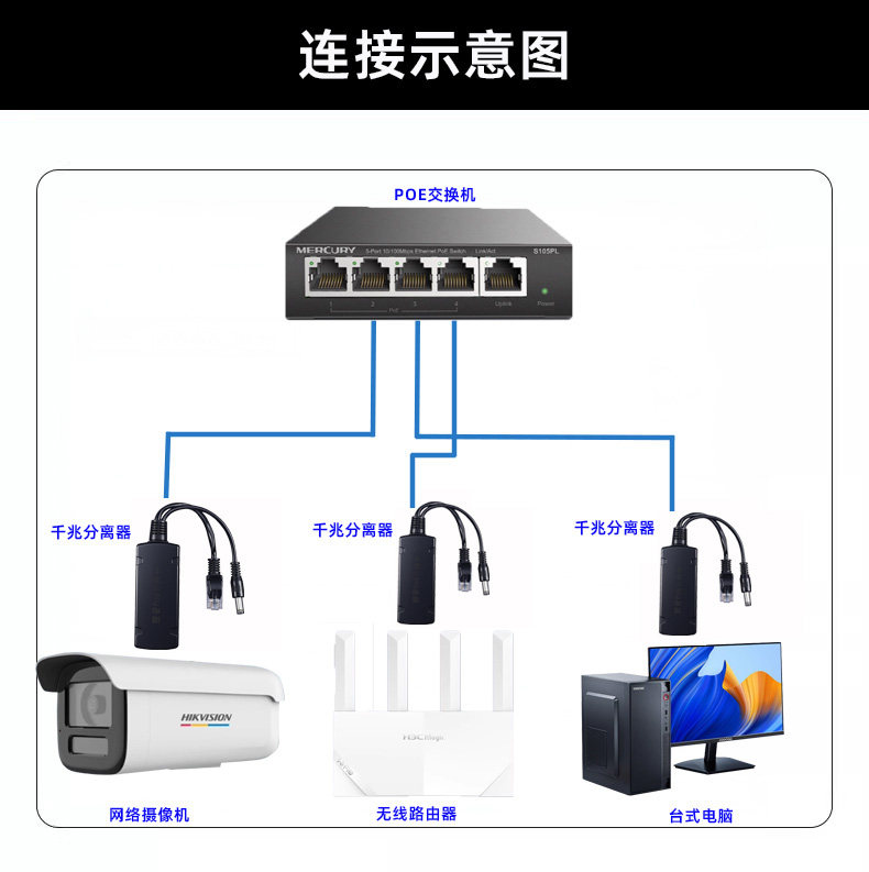 防水国标千兆POE分离器48V转12V大功率球机POE模块交换机转换器,淘宝优惠券,粉丝福利购,淘宝优惠卷