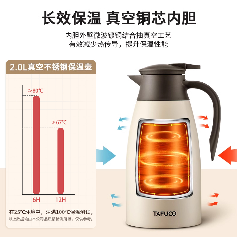 日本泰福高316不锈钢保温壶家用热水瓶保温瓶办公水壶暖壶大容量-图1