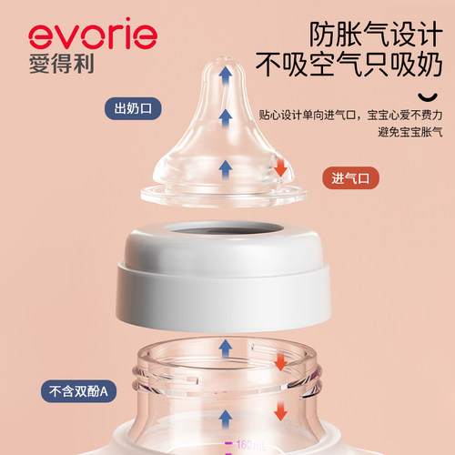 爱得利PPSU奶瓶宽口带手柄吸管硅胶奶嘴防摔胀气宝宝婴儿塑料奶瓶 - 图1