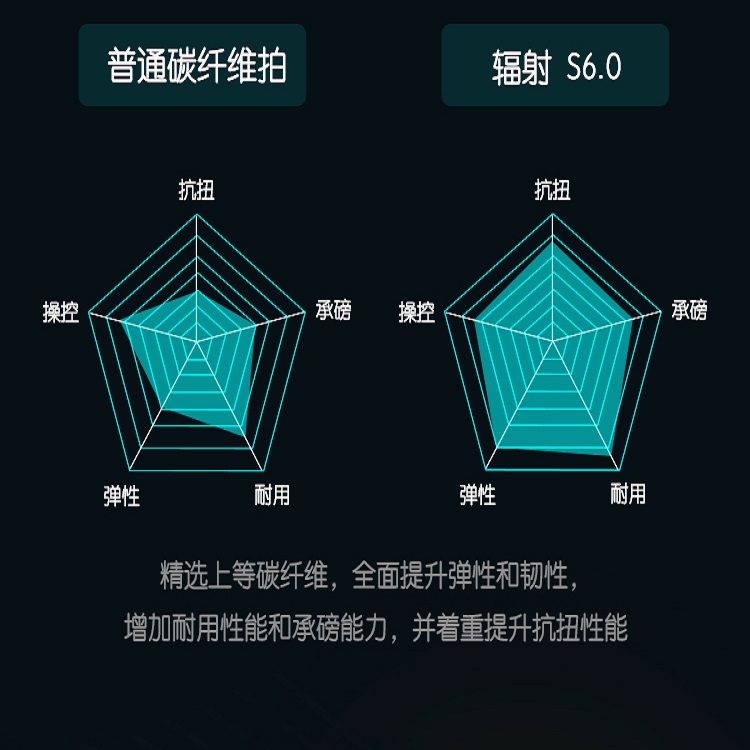 GGEM聚将 辐射S6.0 碳纤维羽毛球拍专业 进攻 高弹性 爆发 速度型 - 图2