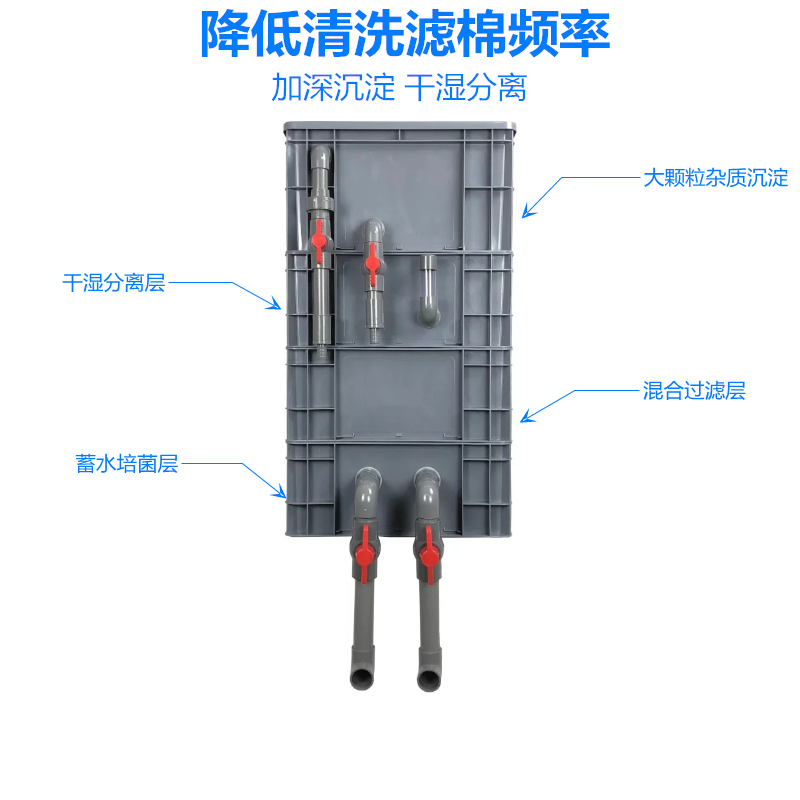 鱼缸鱼池过滤器上置滴流盒加深沉淀仓diy自制过滤盒周转箱过滤箱-图1