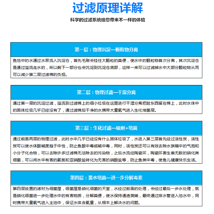 鱼缸鱼池过滤器上置滴流盒加深沉淀仓diy自制过滤盒周转箱过滤箱-图2