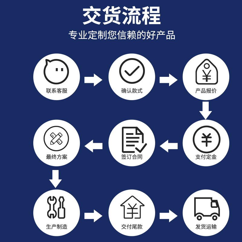 岗亭保安亭工厂门卫室休息室学校治安亭停车场收费亭设备房 - 图2