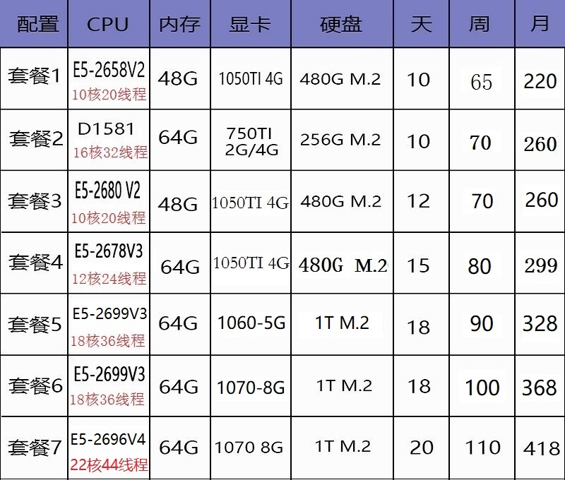 远程电脑服务器出租E3E5单双路游戏多开2696V4/1070  8G显卡高配 - 图0