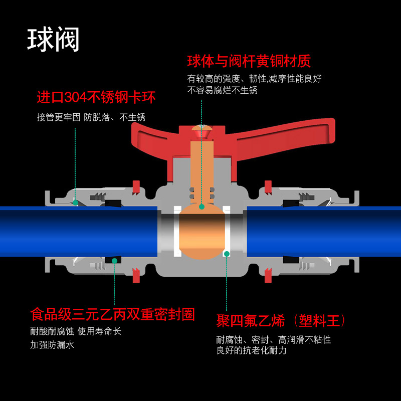 亨得龙ppr水管快速接头4分免烫免热熔直插式20冷热水管管件配件-图3