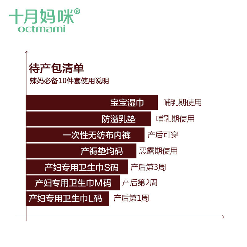 十月妈咪孕妇春夏入院全套8待产包 旭申母婴待产包