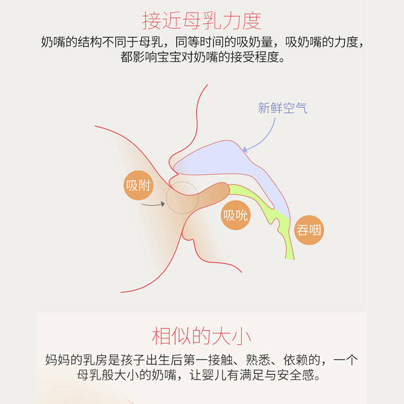 7cm广口径仿母乳硅胶奶嘴断奶神器超宽大口径纳米银奶嘴母乳实感 - 图2