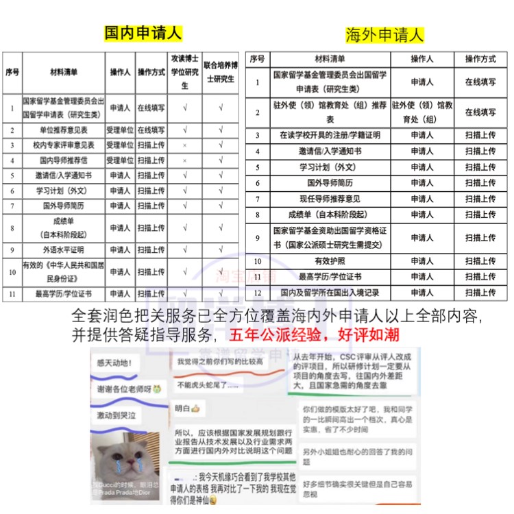 公派留学CSC申请攻博联培文书润色研修计划学术成果公派修改润色 - 图1