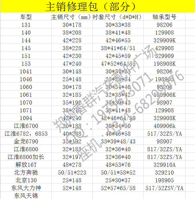 春群适用曼欧汽车配件9系etx转向节主销修理包 大黄针立轴52