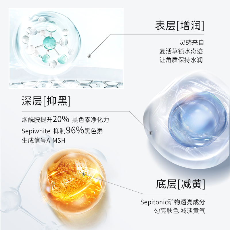 olay小白瓶美白抗糖光感面部精华液 careplus海外液态精华