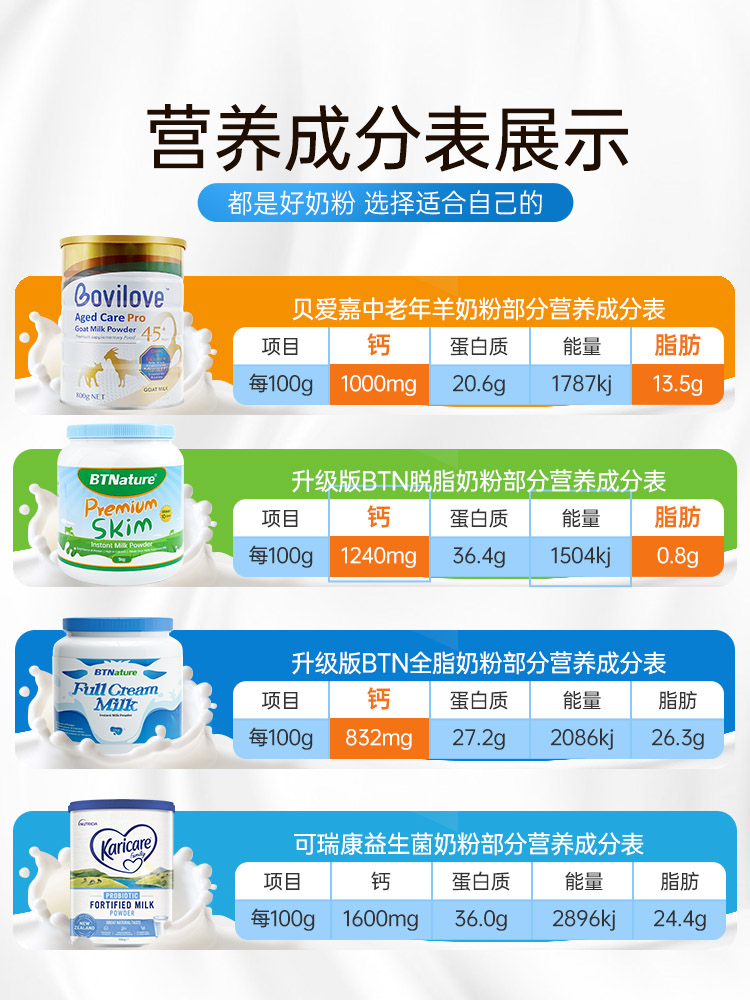 careplus海外旗舰店澳洲中老年人羊奶粉高钙无糖成人提高糖尿免疫力贝爱嘉0