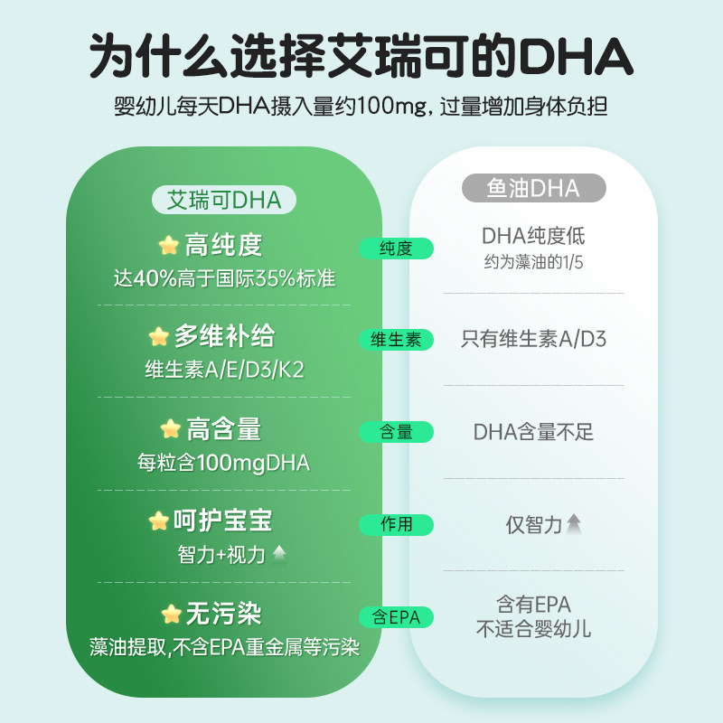 艾瑞可dha宝宝婴幼儿补脑海藻油 careplus海外DHA/核桃油