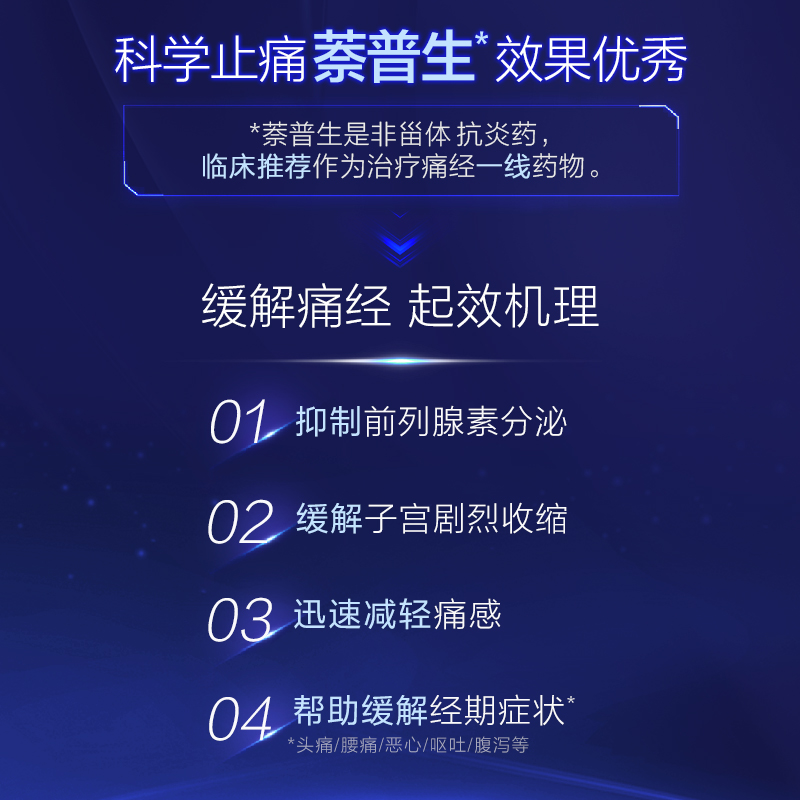 Naprogesic拜耳痛经小蓝片缓解痛经药经期姨妈速效止痛止疼药24粒-图1