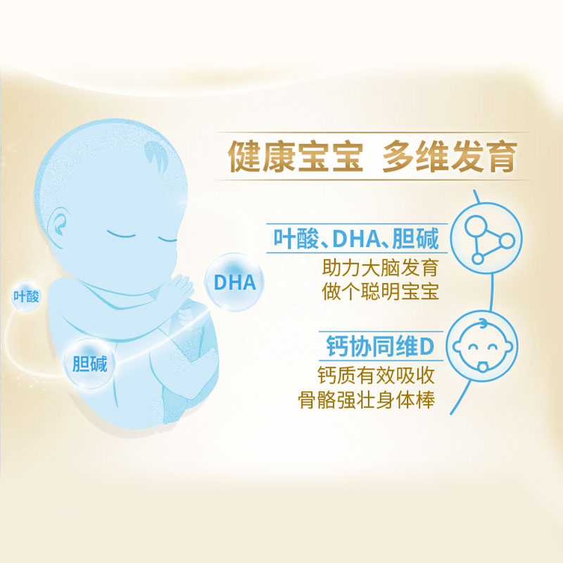 环球e站海外专营店Friso美素佳儿孕妇奶粉备孕妈妈早期哺乳期孕产妇牛奶粉正品900g2