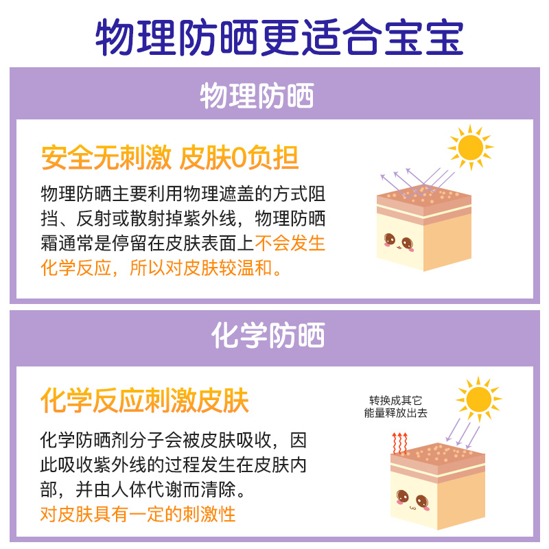 环球e站海外专营店澳洲ego QV婴儿意高宝宝学生儿童物理滚珠防晒霜防紫外线SPF503
