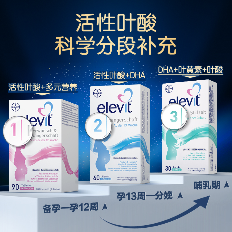 正品德版elevit爱乐维活性叶酸3段复合维生素叶黄素DHA哺乳期专用