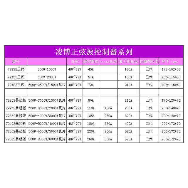 Lingbo is energy-saving, quiet and stable.