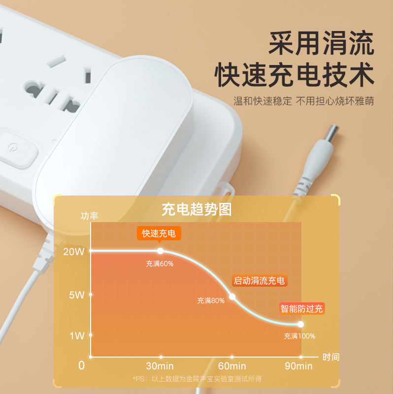 雅萌美容仪充电器适用原装yaman max/m20/m21/HRF-10T/11T ACE五5代脸部按摩器充电器线9v2a电源适配器电源线 - 图0