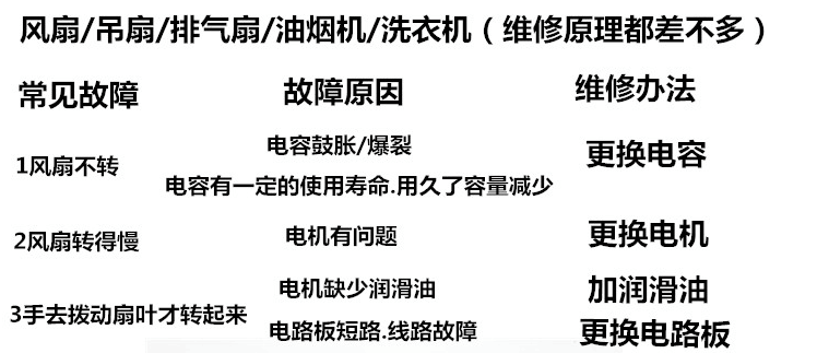 1.5UF/2.5/3.5/4/5UF落地扇台扇壁扇风扇电容CBB61电机启动450V-图2