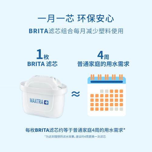 BRITA碧然德滤芯滤水壶家用净水器净水壶过滤水壶标准版滤芯 - 图1