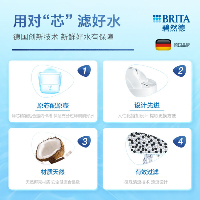BRITA碧然德滤水壶净水器设计师系列+专家版滤芯5枚到手1壶6芯