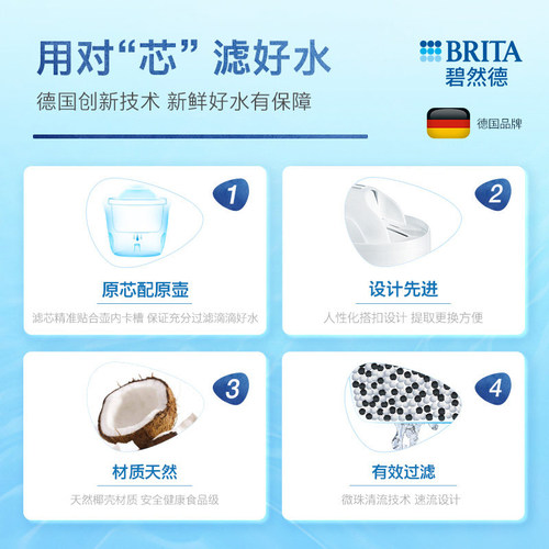 BRITA碧然德滤水壶滤芯净水器家用净水壶晨汐壶+专家版滤芯套组 - 图2
