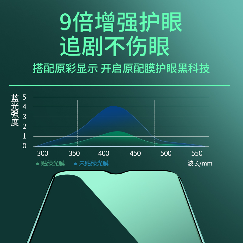 适用于oppoa11x钢化膜oppoa9绿光膜a11全屏a9x覆盖oppoa7x手机贴k5k3抗蓝光k1刚玻璃opop防摔A7全包无白边-图0