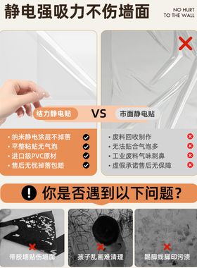 【防水防潮不霉变】墙面保护膜