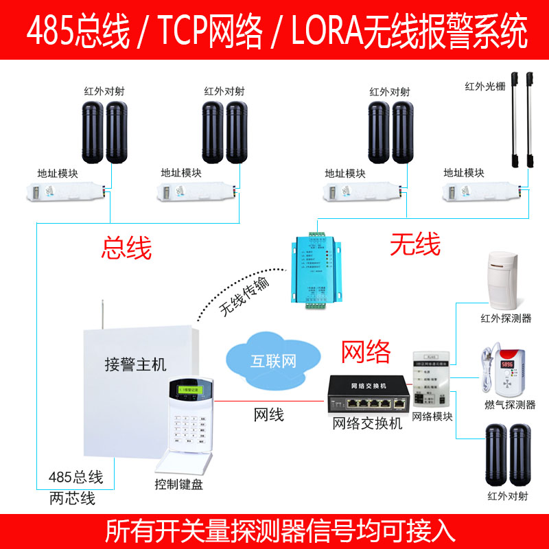 485总线家用网络防盗报警主机 局域网红外线户外联网语音报警器