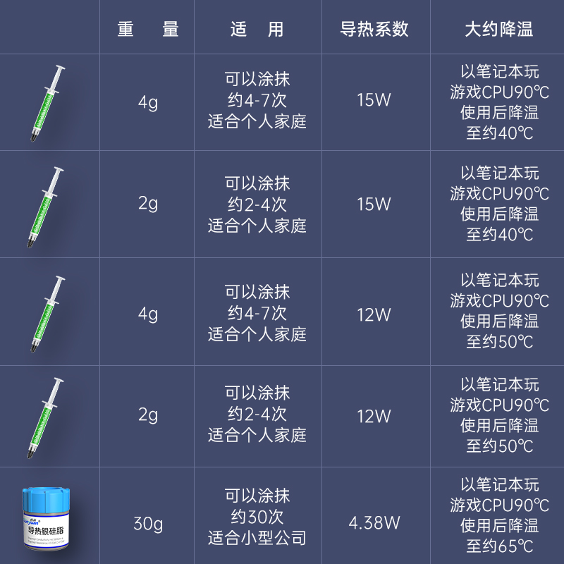 迅远导热硅脂电脑CPU散热膏笔记本台式显卡Led降温通用导热银硅胶